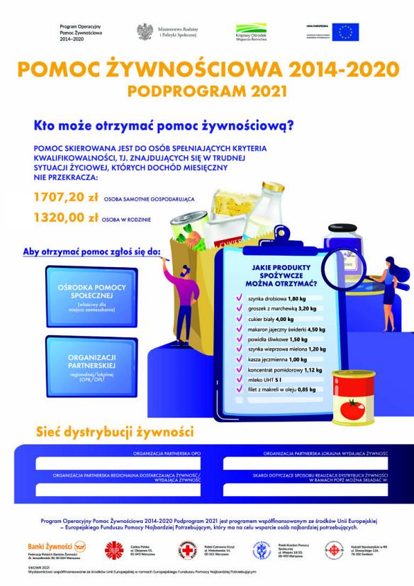 Grafika: Wydawanie żywności w ramach POPŻ.